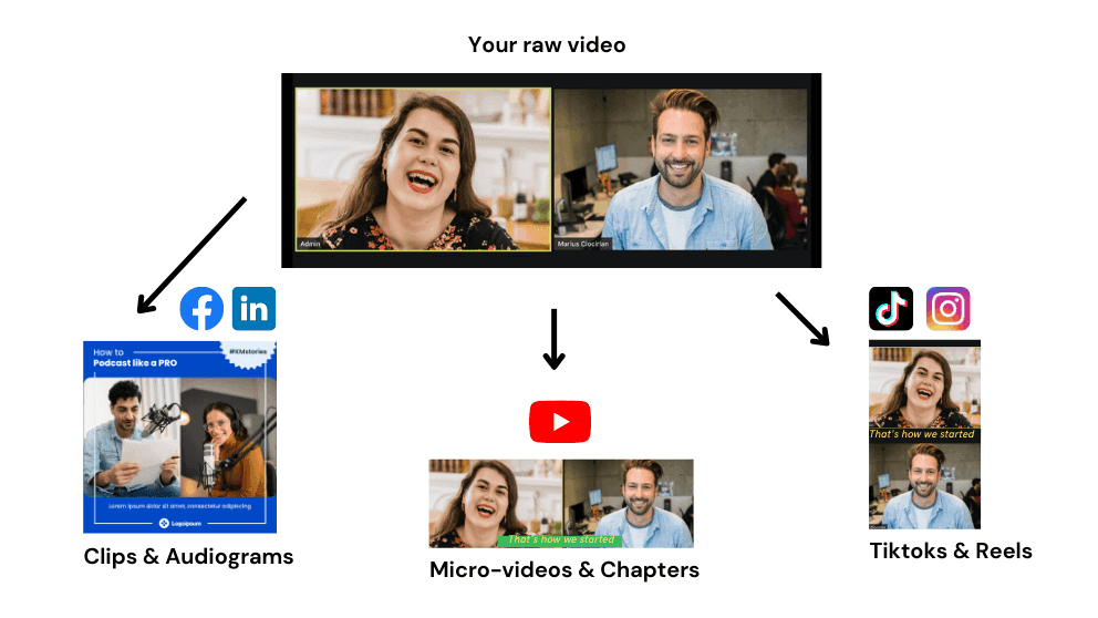 Vidyo.ai
